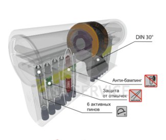 3100CCS40401X5 K1 Securemme Цилиндровый механизм с перекодировкой 80мм(40х40) ключ/ключ, никель