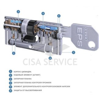 EVVA EPS Цилиндровый механизм 77мм (31х46) ключ/ключ, никель