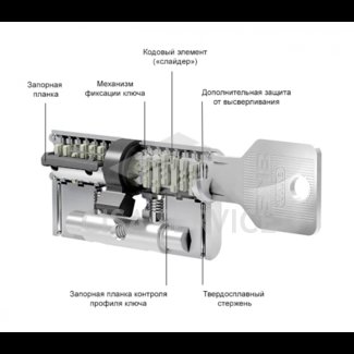 EVVA 3KS Цилиндровый механизм 92мм (41х51) ключ/ключ, никель